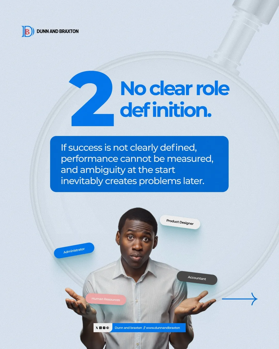 No clear role definition slide