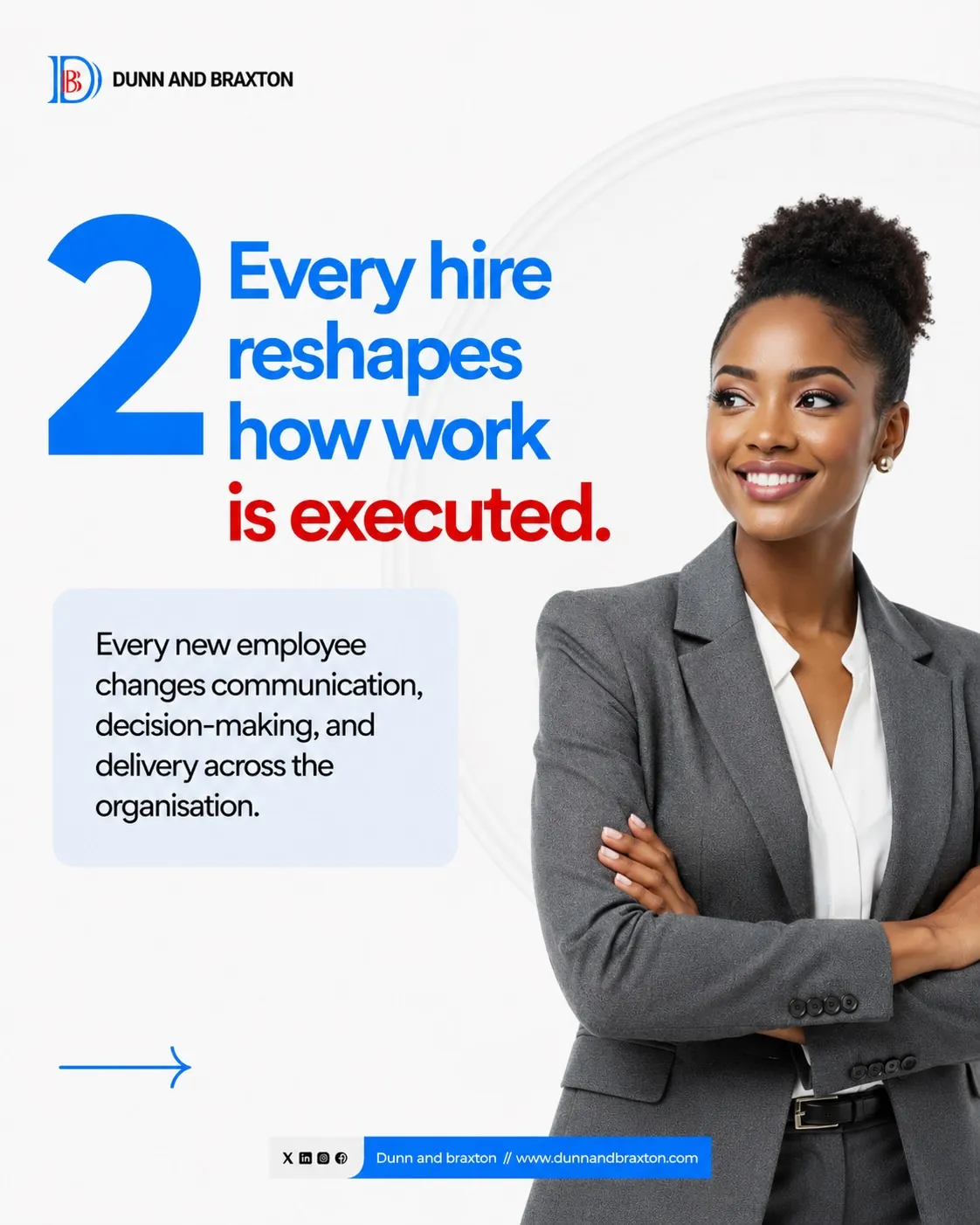 Every hire reshapes execution