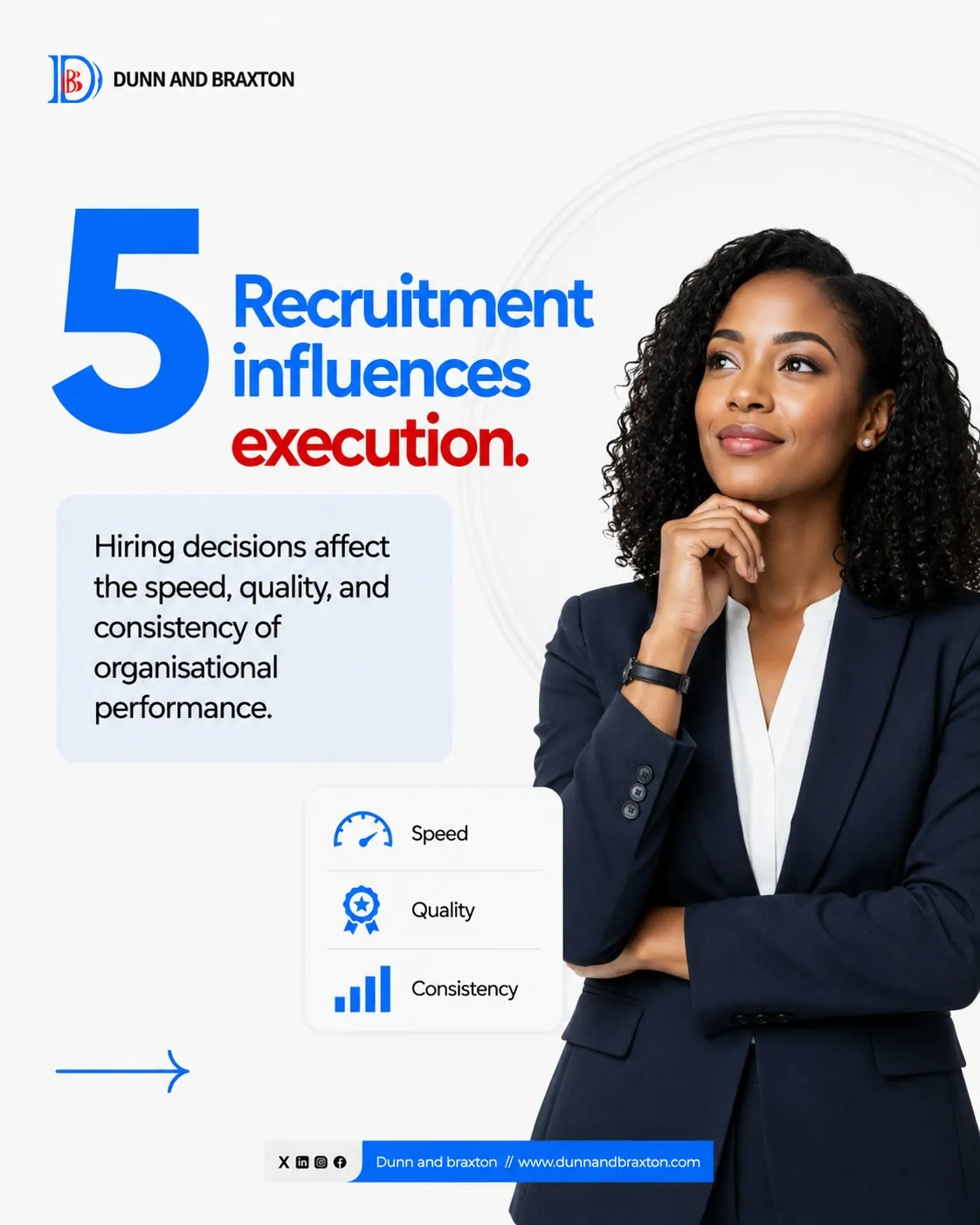 Recruitment influences execution